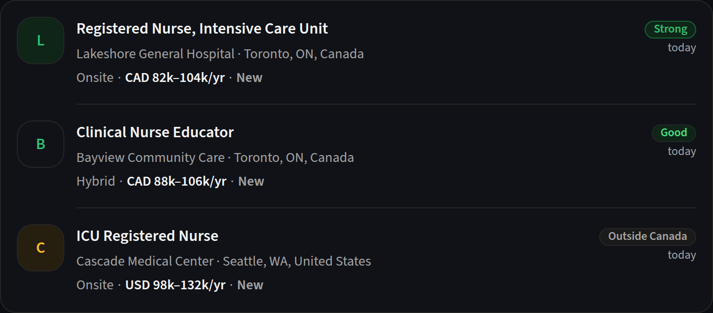Three roles for a nurse in Toronto: an ICU role marked Strong, a nurse educator role marked Good, and a Seattle role marked Outside Canada